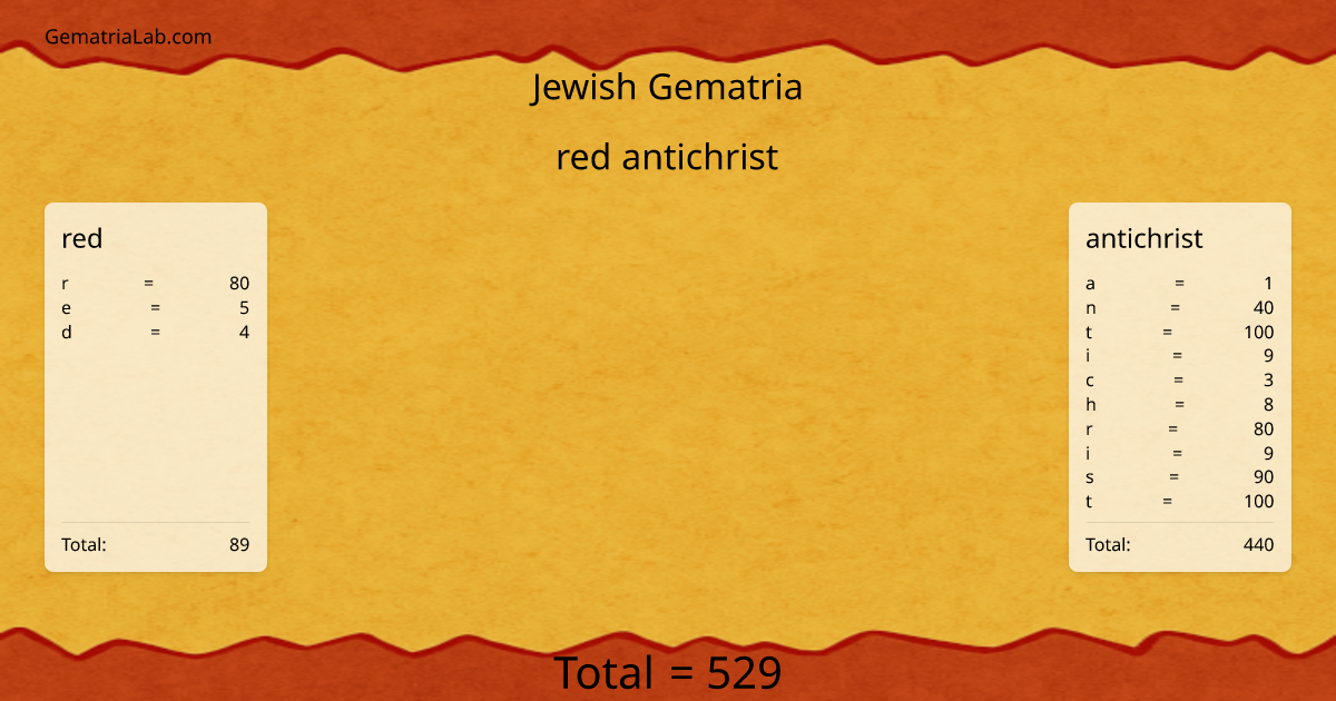 red antichrist in jewish Gematria